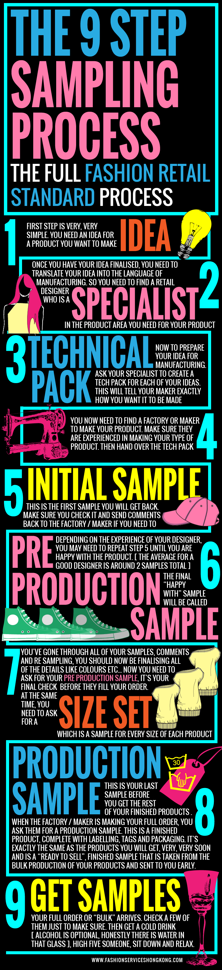 Create a fashion brand or clothing collection.  This is the sampling process for retail. This is what samples you should be asking for and the types of samples that you will get from a factory